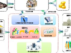 國(guó)家農(nóng)業(yè)現(xiàn)代產(chǎn)業(yè)園申報(bào)正在迅猛增長(zhǎng)