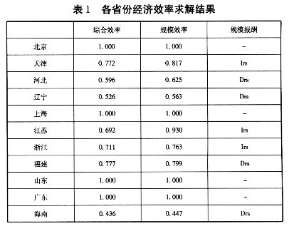 產業(yè)集群對區(qū)域經濟效率差異影響的實證分析