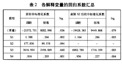 產業(yè)集群對區(qū)域經濟效率差異影響的實證分析