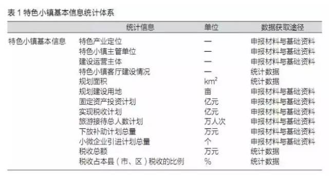特色小鎮(zhèn)不是玩概念,還要看評(píng)估指標(biāo)