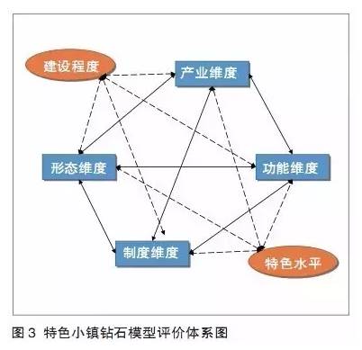 特色小鎮(zhèn)不是玩概念,還要看評(píng)估指標(biāo)