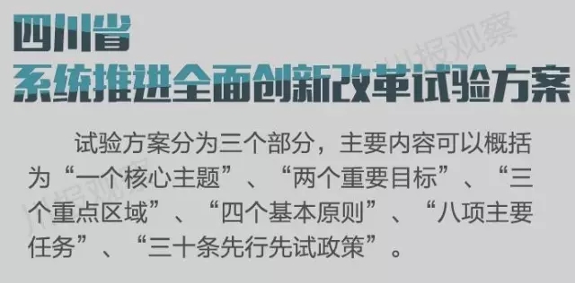 四川省支持成都每個(gè)區(qū)縣建“高新區(qū)”！還有很多重磅消息！