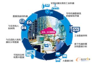 工信部:工業(yè)互聯(lián)網(wǎng)成制造業(yè)轉(zhuǎn)型關鍵