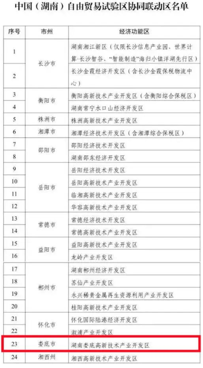 婁底高新技術產業(yè)開發(fā)區(qū)成為湖南自貿區(qū)首批設立的協(xié)同聯動區(qū)